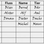 Stadt Land Fluss Spiel Vorlage Erstaunlich Cyberlearning