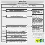 Stadtwerke Leipzig Kündigung Vorlage Best Of Eckpunktepapier Lvv 2020