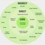 Stakeholderanalyse Vorlage Powerpoint Fabelhaft Stakeholder Map Stakeholder Maps Pinterest