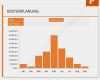 Stakeholderanalyse Vorlage Powerpoint Gut Vorlage Kostenplanung – Säulendiagramm