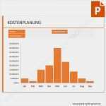 Stakeholderanalyse Vorlage Powerpoint Gut Vorlage Kostenplanung – Säulendiagramm