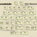 Stammbaum Vorlage 5 Generationen Einzigartig Stammbaum Erstellen