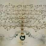 Stammbaum Vorlage 5 Generationen Süß Stammbaum Vorlage 5 Generationen Süß Alte Stammbäume