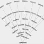 Stammbaum Vorlage 5 Generationen Wunderbar Stammbaum Vorlage 5 Generationen Süß Suhrsoft