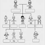 Stammbaum Vorlage Deutsch Cool Stammbaum Vorlage Pdf Schönste Wunderbar Stammbaum Pdf