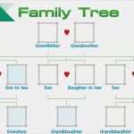 Stammbaum Vorlage Deutsch Erstaunlich Erfreut Stammbaum Poster Vorlage Bilder Beispiel