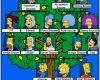 Stammbaum Vorlage Deutsch Großartig Image Stammbaum Simpsons Wiki