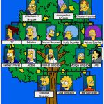 Stammbaum Vorlage Deutsch Großartig Image Stammbaum Simpsons Wiki