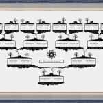 Stammbaum Vorlage Deutsch Schönste Stammbaum Vorlage Mit Leerzeichen Digitale Datei 4 5