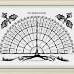 Stammbaum Vorlage Deutsch Wunderbar Stammbaum Diagramm Vorlage Mit Blanks Digitale Datei 5 6