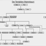 Stammbaum Vorlage Kostenlos Bewundernswert File Tantaliden Stammbaum Wikimedia Mons