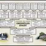 Stammbaum Vorlage Mit Geschwistern Bewundernswert Geneagraphiks