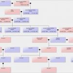 Stammbaum Vorlage Mit Geschwistern Großartig Erfreut Stammbaum Poster Vorlage Bilder Beispiel