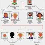Stammbaum Vorlage Mit Geschwistern Gut Deutsch Mit Frau Virginia D Alò Die Familie