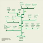 Stammbaum Vorlage Mit Geschwistern Gut File Stammbaum Töchterunternehmen Saatbau Png Wikimedia