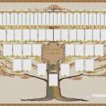 Stammbaum Vorlage Mit Geschwistern Hübsch Stammbaum Vorlage Mit Geschwistern Gut Download