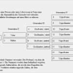 Stammbaum Vorlage Mit Geschwistern Neu Berühmt Line Stammbaum Vorlage Zeitgenössisch