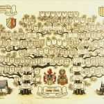 Stammbaum Vorlage Mit Geschwistern Schönste Stammbaum Erstellen Lassen Ahnenforschung Pro Heraldica