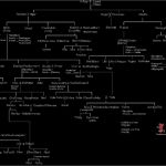 Stammbaum Vorlage Pdf Genial Stammbaum Der Chatfamilie