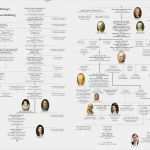 Stammbaum Vorlage Pdf Luxus Stammbaum Vorlage Pdf tolle Stammbaum Pdf Vorlage Bilder