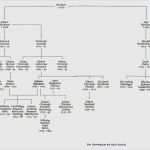 Stammbaum Vorlage Zum Ausdrucken Großartig Stammbaum Vorlage Zum Ausdrucken Beste Vorlage Stammbaum