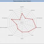 Stärken Schwächen Analyse Vorlage Angenehm Swot Analyse Beispiel Stärken & Schwächen Am Beispiel Erklärt