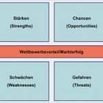 Stärken Schwächen Analyse Vorlage Beste Swot Analyse Förderland