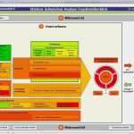 Stärken Schwächen Analyse Vorlage Bewundernswert Stärken Schwächen Analyse Excel Vorlagen Shop