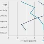 Stärken Schwächen Analyse Vorlage Bewundernswert Swot Analyse