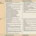 Stärken Schwächen Analyse Vorlage Cool Unternehmen Zahnarzt – Teil 1 Management