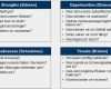 Stärken Schwächen Analyse Vorlage Elegant Swot Analyse