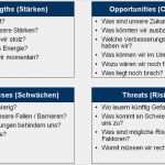 Stärken Schwächen Analyse Vorlage Elegant Swot Analyse