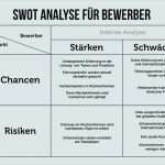 Stärken Schwächen Analyse Vorlage Fabelhaft Swot Analyse Vorlage Luxus Swot Analyse Stärken Und