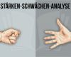 Stärken Schwächen Analyse Vorlage Neu Stärken Schwächen Analyse so Nutzen Sie Sie