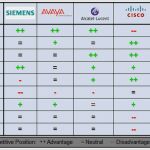 Stärken Schwächen Analyse Vorlage Schön Mit Swot Analysen Zum Effektiven Produktmanagement