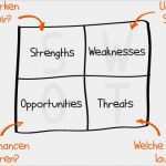 Stärken Schwächen Analyse Vorlage Schönste Die Swot Analyse Einfach Erklärt