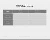 Stärken Schwächen Analyse Vorlage Schönste Projektmanagement24 Blog Swot Analyse Im