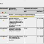 Stellenbeschreibung Vorlage Controller Einzigartig Gemütlich Stellenbeschreibungen Für Das Schreiben