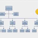 Stellenbeschreibung Vorlage Controller Elegant Stellenbeschreibung