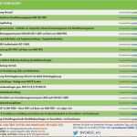 Stellenbeschreibung Vorlage Controller Erstaunlich Vorschau Pdf Haccp Schulung Hazard Analysis Critical