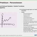Stellenbeschreibung Vorlage Ihk Erstaunlich Stellenbeschreibung Vorlage Ihk Der Beste Willkommen Bei
