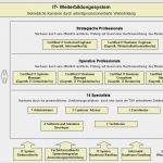 Stellenbeschreibung Vorlage Ihk Gut Voraussetzungen