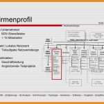 Stellenbeschreibung Vorlage Ihk Schönste 11 Firmenprofil Erstellen Muster