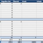 Stellenplan Excel Vorlage Wunderbar Kostenlose Excel Vorlagen Für Personalplanung