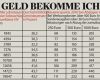 Steuererklärung Vorlage 2014 Süß Steuererklärung Tipps Zum Steuern Sparen News Überblick