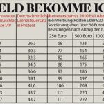 Steuererklärung Vorlage 2014 Süß Steuererklärung Tipps Zum Steuern Sparen News Überblick
