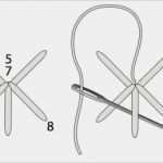 Sticken Nach Vorlage Genial Ringkissen Handmade Kultur