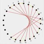 String Art Vorlagen Kostenlos Best Of Bildergebnis Für String Art Anleitung