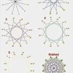 String Art Vorlagen Kostenlos Erstaunlich 022 Изонить История и схемы для вышивки на Cd дисках