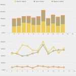 Strom Und Gas Kündigen Vorlage Beste Numbers Vorlage Für Stromverbrauch Gasverbrauch Und